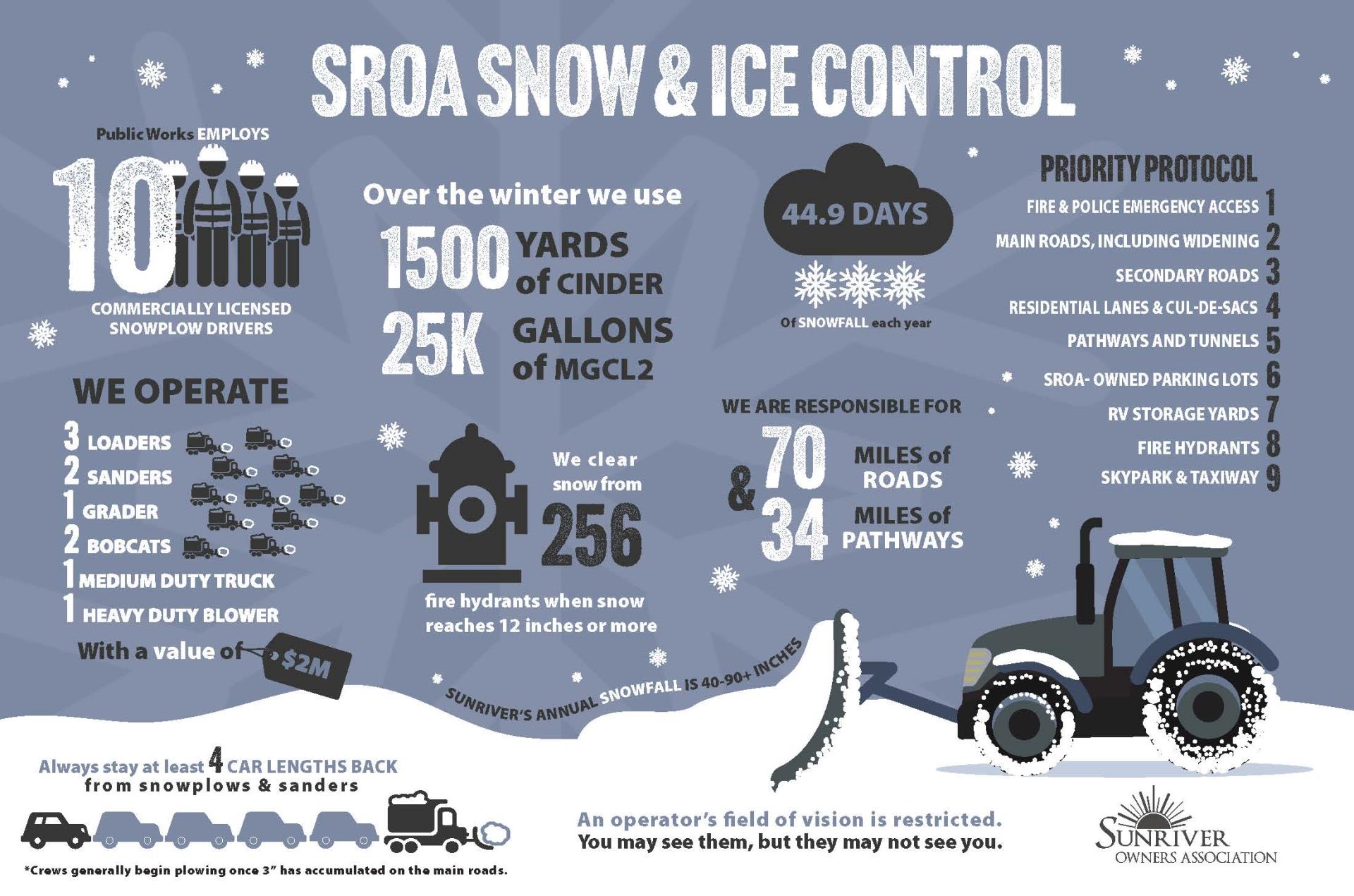 Snow & Ice Control