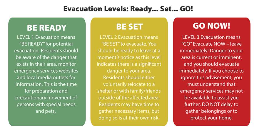 Evacuation Levels